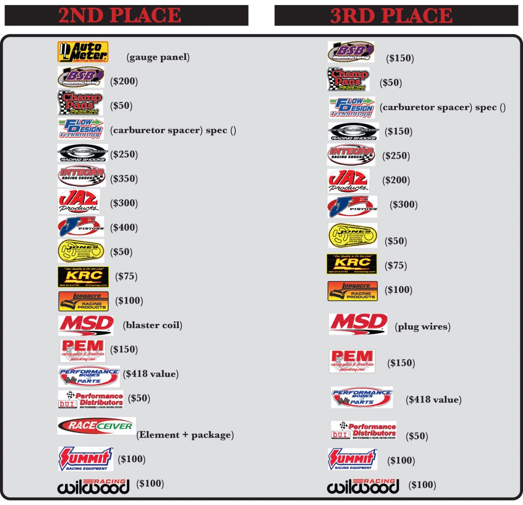 National Points - IMCA - International Motor Contest Association