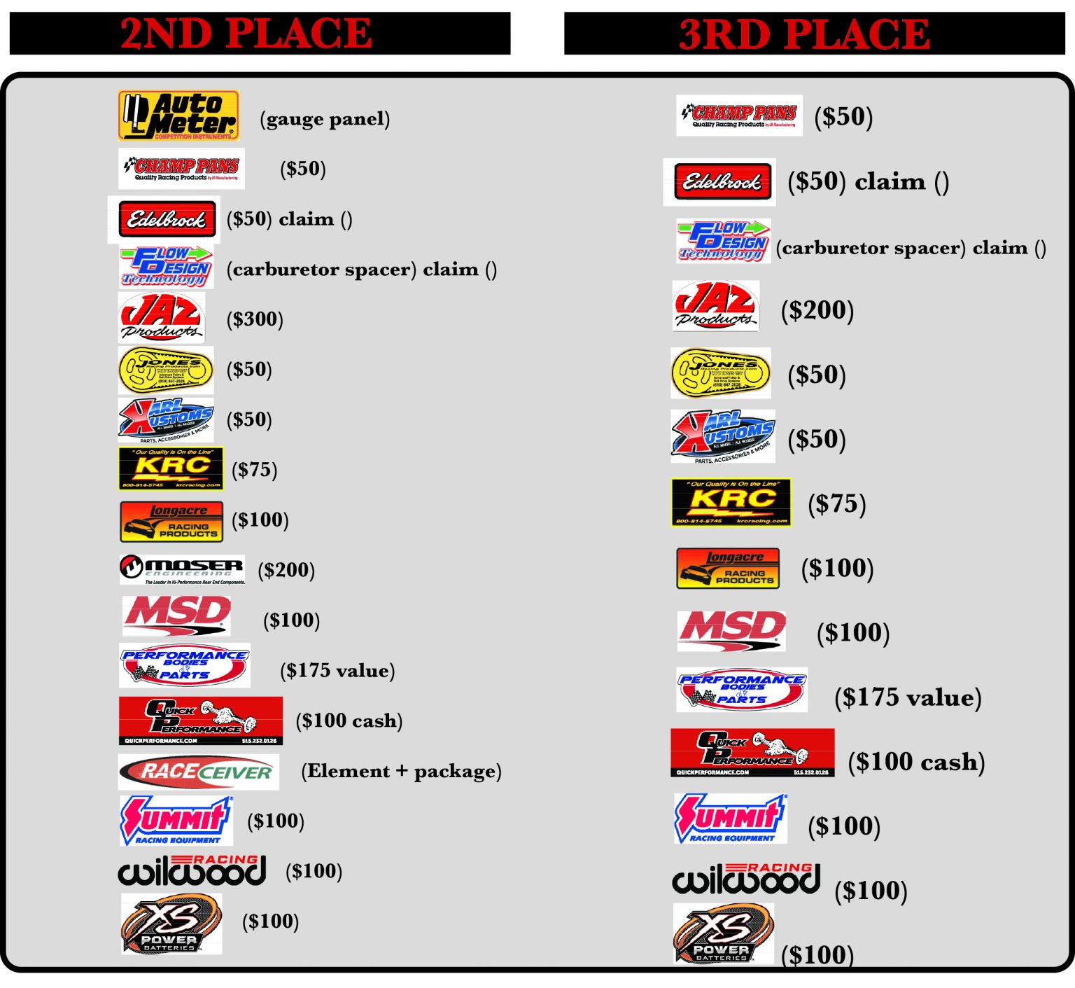 National Points - IMCA - International Motor Contest Association