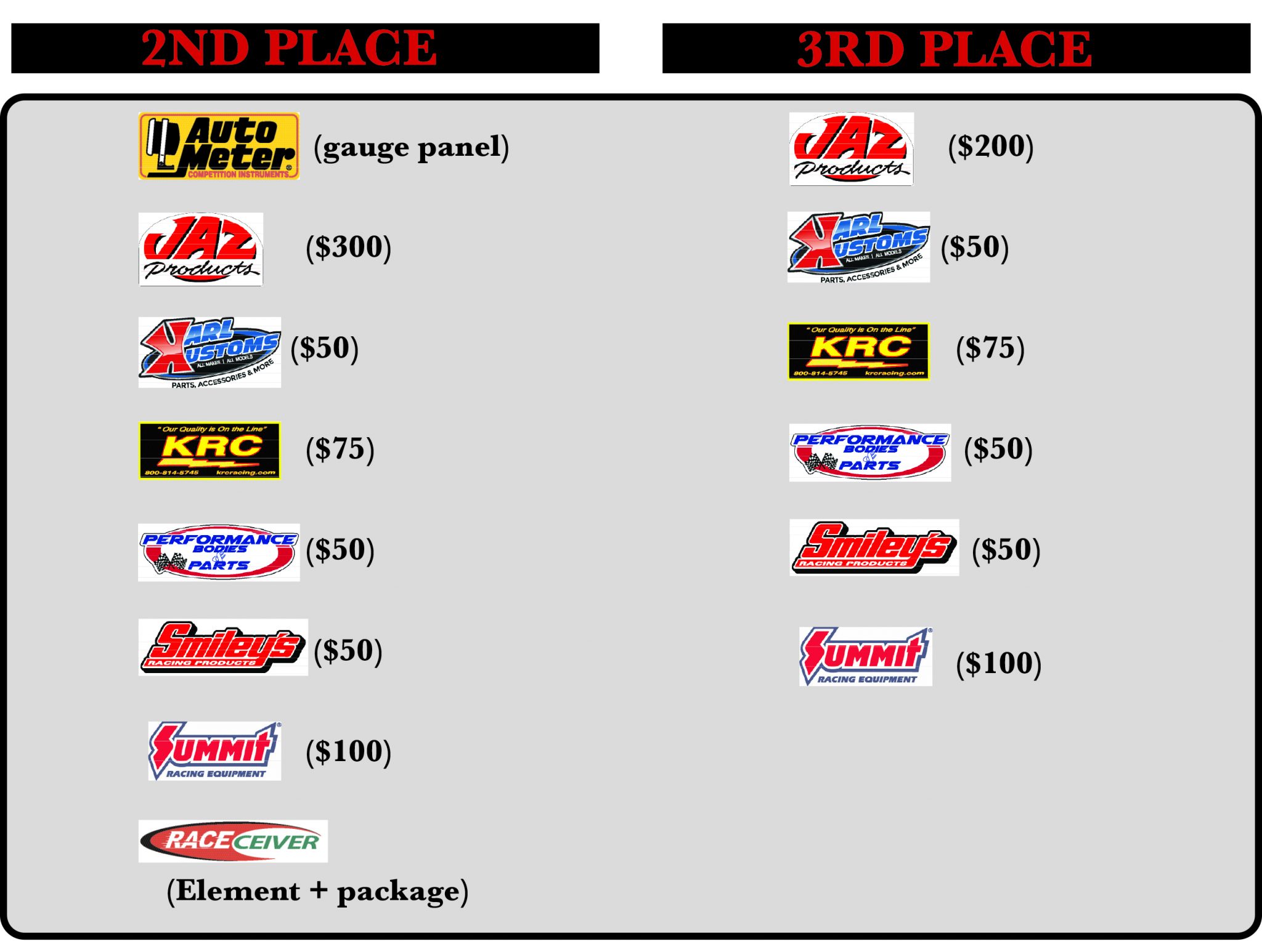 National Points - IMCA - International Motor Contest Association