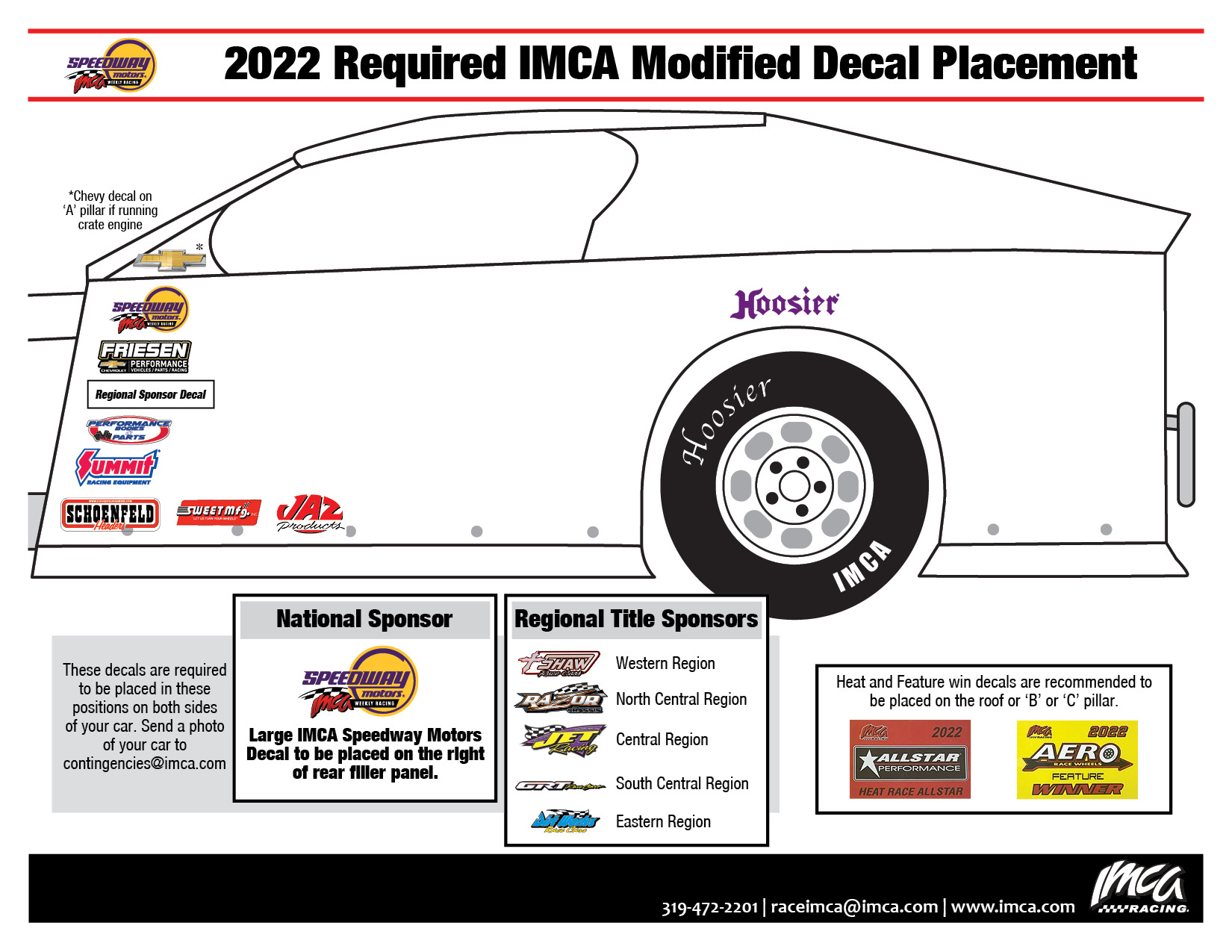 Modified Decal Placement IMCA International Motor Contest Association